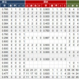 『長崎県　高校別甲子園実績｜アマチュア野球』の画像