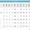 鷲-鷹猫-=/=鴎-檻=公(4/14)