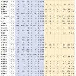 『吉例子年　年男選手総まくり　1972年生まれNPB』の画像