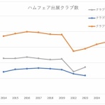 7L4WVU 自作アマチュア無線局