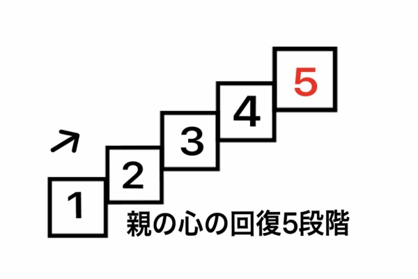オルタナティブ共育ブログ 親子で見つけたもう一つの道 不登校私見