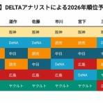 ベイスターズNEWS