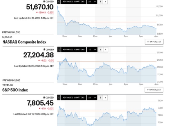 日経平均は買い先行も戻し切れず蘭ASMLの決算後に一転 6万8千円割れの突っ込み安