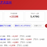 『2026.10/5 ハイパージアス立川 スロパチ青』の画像