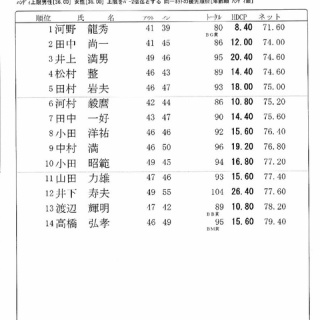 日新製鋼周南ＯＢグループのブログ