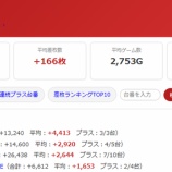 『2026.8/2　PIA上野　22時ころ』の画像