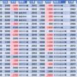 『4/11　エスパス渋谷新館　旧イベ』の画像