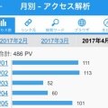 更新していない方のブログへたどり着かれた皆様へ