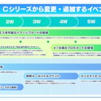 だらだらとぽけぽけ