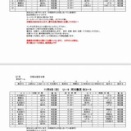 11/8(土)、9(日) U9船木招待