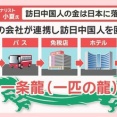 中国人さん気付く「日本経済は中国人頼みではないようだ。今の状況で苦しいのは中国人が創業した旅行会社」