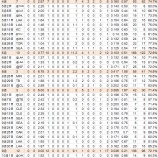 『上原浩治がいたら…｜検証、2012MLB日本人選手‐06』の画像