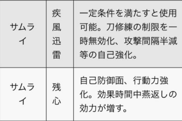 実装前 サムライ220 240新スキル妄想 イルーナ戦記 四季のグラディエータblog