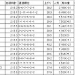 ツベイバ劇場別館～競馬穴予想ブログ
