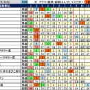 9/9（水）川崎軸馬