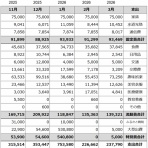 宵越しの金を持ちたい【都内賃貸一人暮らしOLの貯金道】