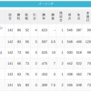 パ・リーグ 順位表 (10/3)