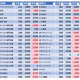 『4/19 MD目黒 』の画像