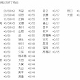 AKB4868thシングル2次終了時点の完売ｷﾀ━━━━(ﾟ∀ﾟ)━━━━!!