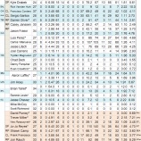 『若手頼み、打線頼み　トロント・ブルージェイズ投手陣｜2012MLBプレビュー』の画像