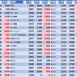 『10/19　楽園南越谷　じゃんじゃん、スロパチ結』の画像