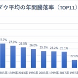 『ダウ平均、過去50年で11番目の上昇率を記録　そして2020年の相場の行方』の画像