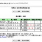 半泣きの単勝万馬券