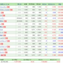 【2025.11.7】前日比+165,750円/チャームケアが好決算を発表