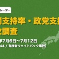 【世論レーダー】高市内閣支持率44.6%に急落 支持・不支持が初逆転