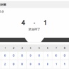 【試合結果】日本ハム2軍vsロッテ 4 -1｜東地区10回戦｜個人成績｜8/21