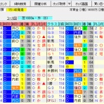 考えるヒント~競馬ブログ~
