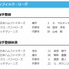 【日本ハム】マルティネスが登録/柴田獅子・梅林優貴を抹消　5日公示