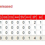 『小林宏之、エンゼルスを解雇される｜2013MLBペナントレース』の画像