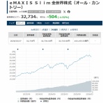バンガードS&P500ETF(VOO)に投資するりんりのブログ