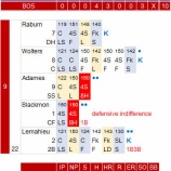 『ロッキーズ戦の田澤純一』の画像