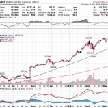 『投資をいつまでも始めないのはひどい間違いだが、何に投資をしてもいいわけではない理由』の画像