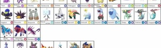 ポケモン剣盾発売から半月経って対戦環境どうなってる？今のガチパってどんなの？