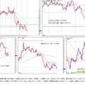 2026/9/6(日)　今週の見立て