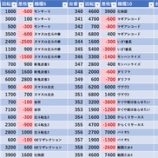 『4/3　アバンザ十条　大安』の画像