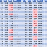 『5/2　BIGディッパー戸越銀座』の画像