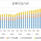 『アメリカンエキスプレス【AXP】　2021年1Q決算』の画像