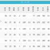 【6/16】パ・リーグ順位表｜交流戦で貯金10…日ハムの現在順位がこちら