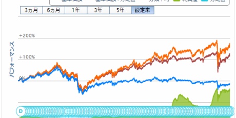 独身投資家の株式配当金と投資信託分配金でセミリタイア生活 国際reit型 米国reit 独身投資家の株式配当金と投資信託分配金でセミリタイア生活 国際reit型 米国reit