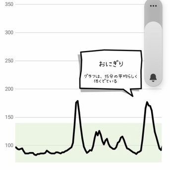 【絶望】おにぎり1個が怖い。血糖値スパイク持ちの私の「リブレ2週間」戦記