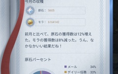 【原神】先月は虚無保証あって原石そこそこ貰えたね