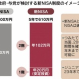 『【NISA】現行NISA刷新で2階建てに！ネットでは「ゴミ、クソ、ウ💩コ制度」と非難轟々www』の画像