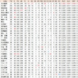 『NPBの打撃タイトル争い　パ｜2014NPB』の画像