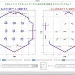 ラジコンをラズパイでROS制御