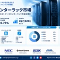 日本データセンターラック市場、2035年2億7,520万米ドルを突破へ｜CAGR 6.73％
