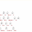 【初心者向け】ZARD『止まっていた時計が今動き出した』すぐ弾けるコード弾き練習用動画（四分のストローク・転回形解説）